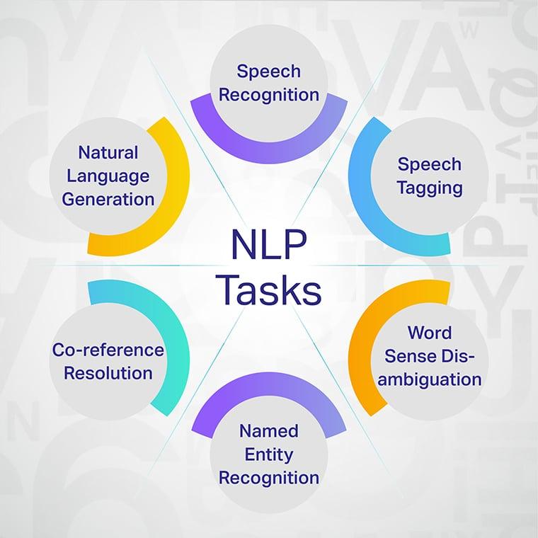 La evolución de la⁣ comunicación: NLP ‍y su impacto en la sociedad