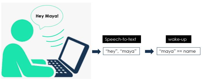 Optimización SEO para Chatbots ‌con Voz: Claves y Recomendaciones